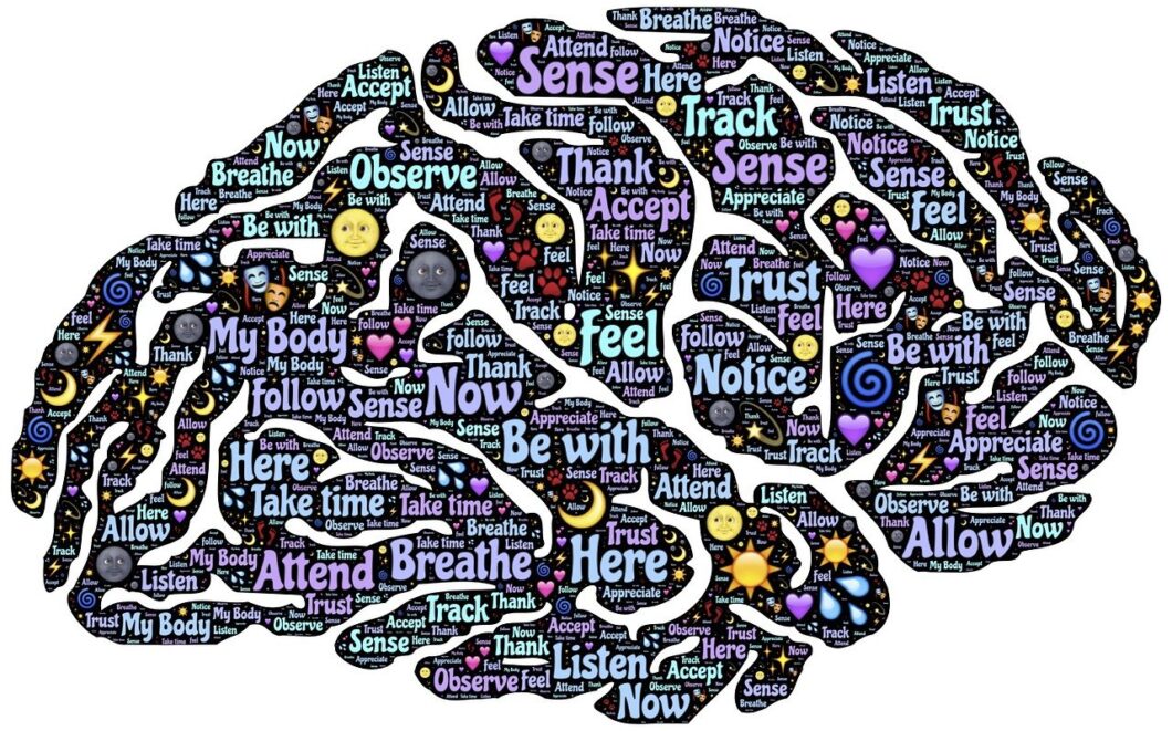 Does mindfulness improve athletic performance? - photo of brain with mindfulness words