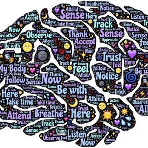 Does mindfulness improve athletic performance? - photo of brain with mindfulness words