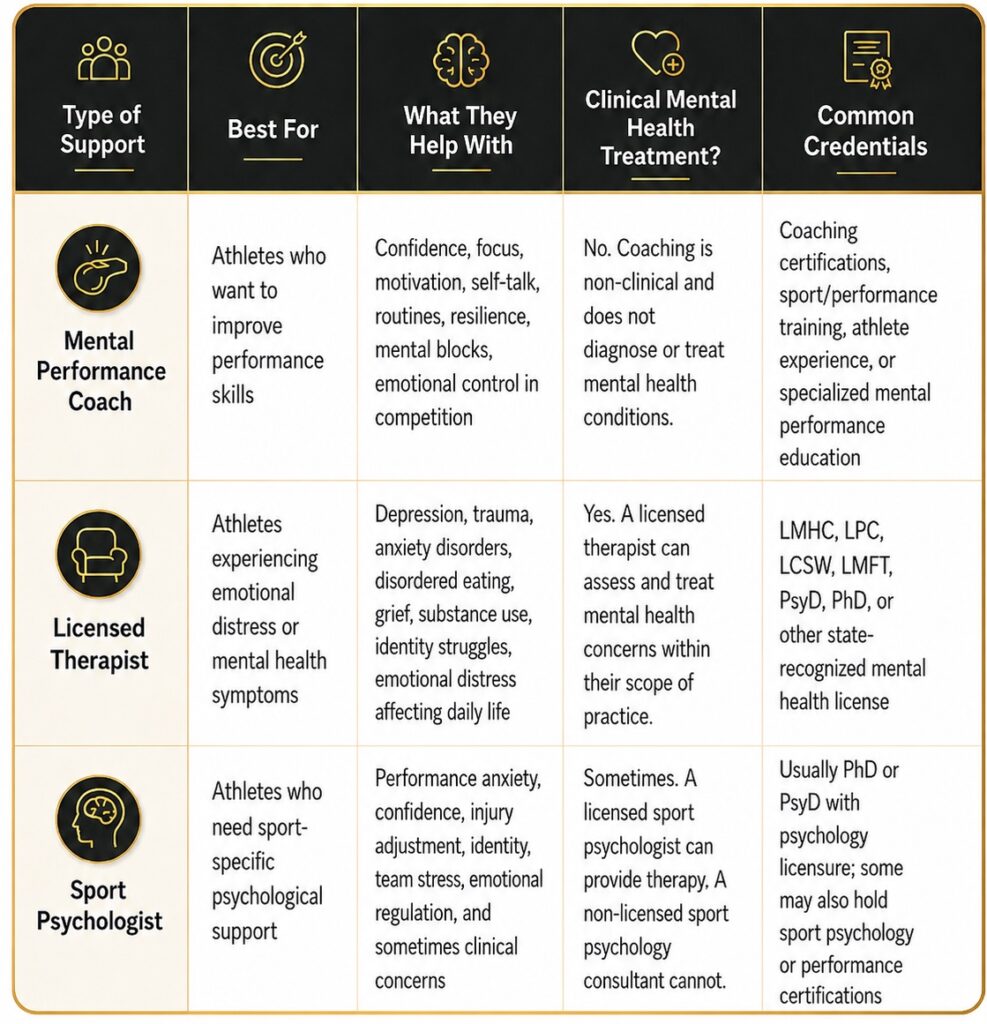 Infographic: Coaching vs. Therapy for Athletes